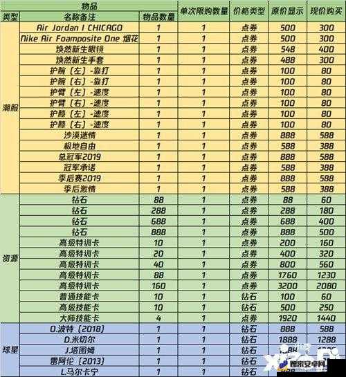 最强NBA添加好友详细步骤全揭秘